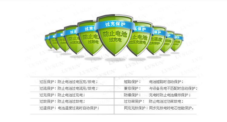 超薄移动电源LS-B500具有10大安全保护，全方位呵护电源