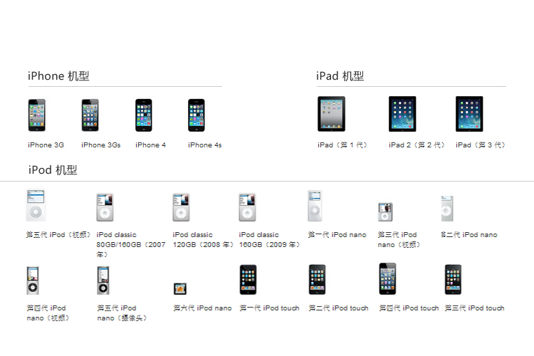 For Apple 30-Pin USB数据充电线 适用范围广